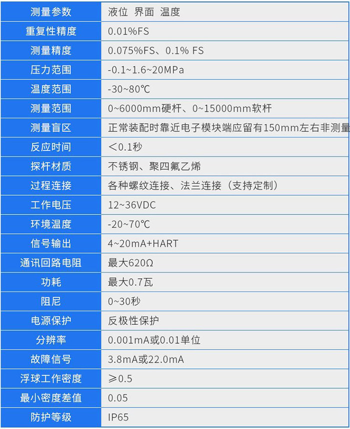 防腐型磁致伸縮液位計技術參數(shù)對照表