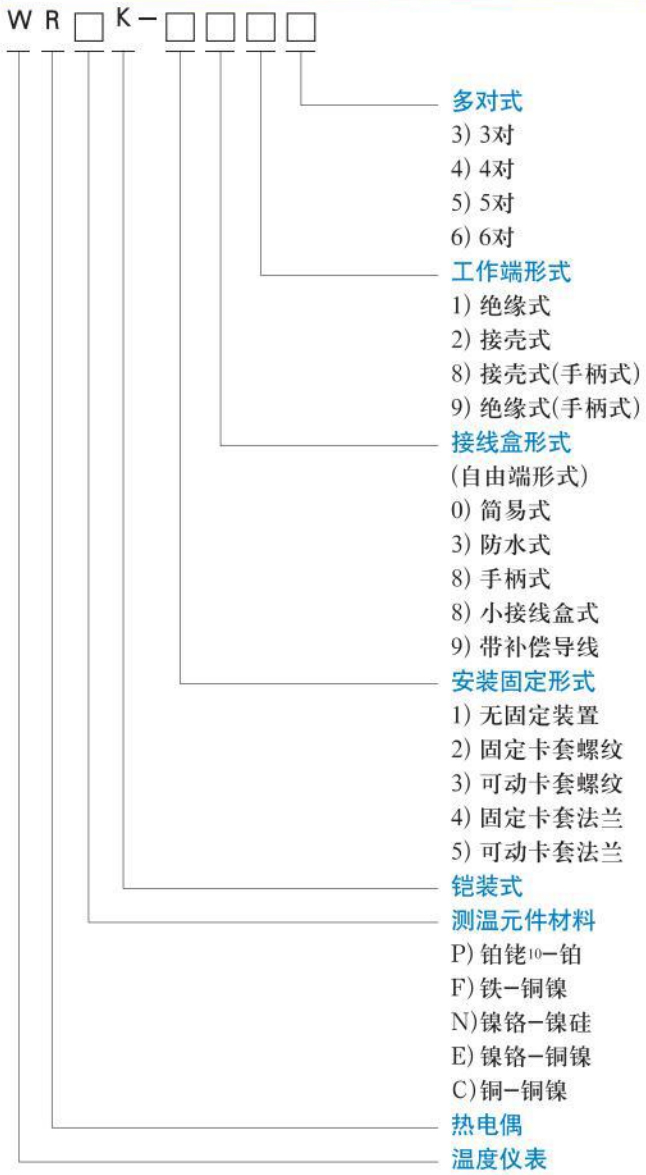 熱電偶溫度計(jì)選型對照表