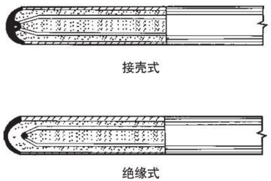 熱電偶溫度計(jì)測量端結(jié)構(gòu)圖